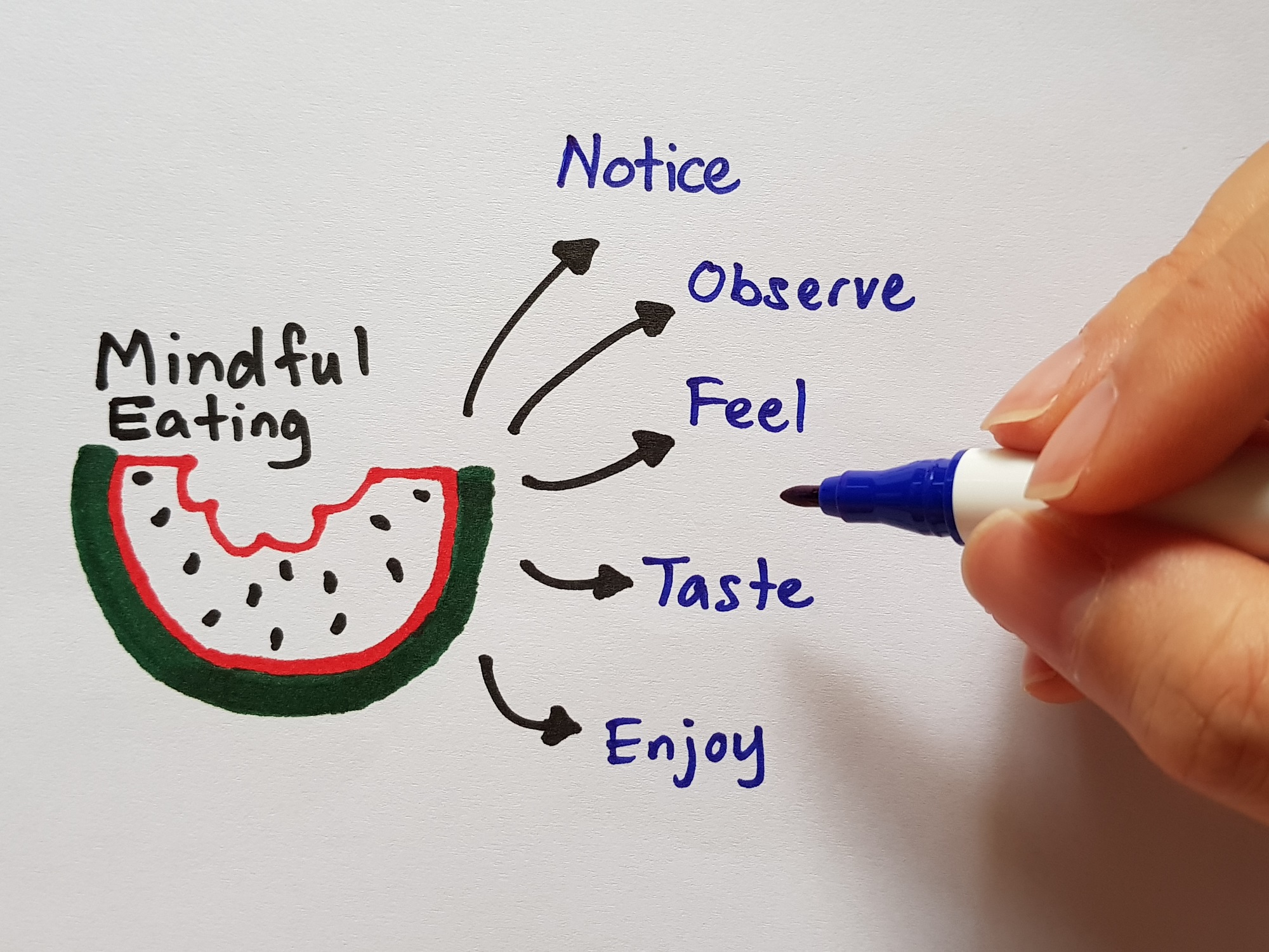 Practice Mindful Eating This National Nutrition Week Faculty Of Health And Behavioural 