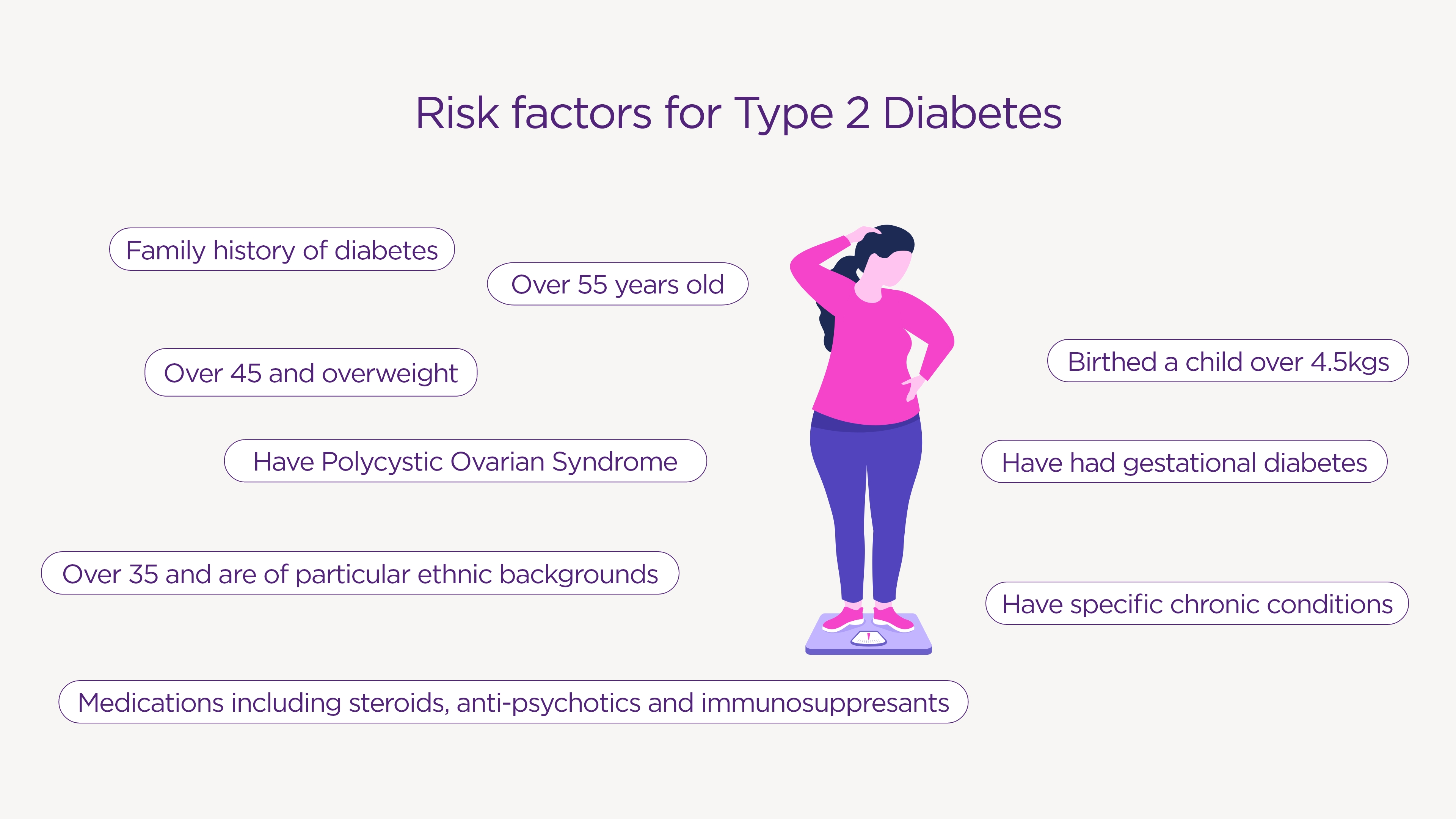 Type  diabetes myths