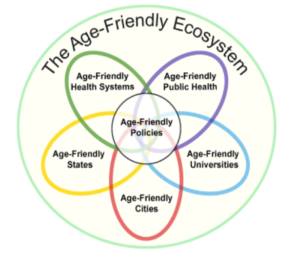 Age friendly ecosystem